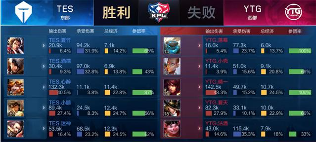 怪得不4战 怪得不4战