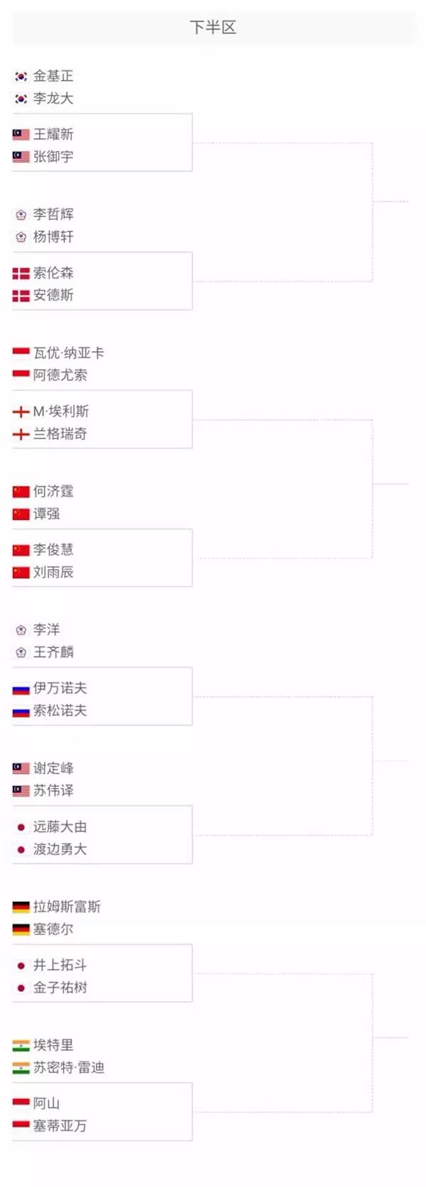 球找到底角 球找到底角