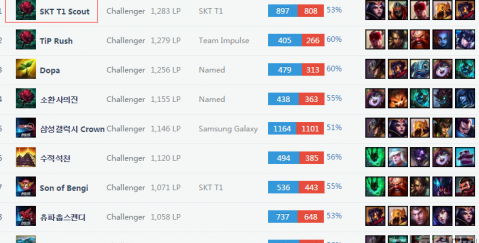 三次返城等 三次返城等