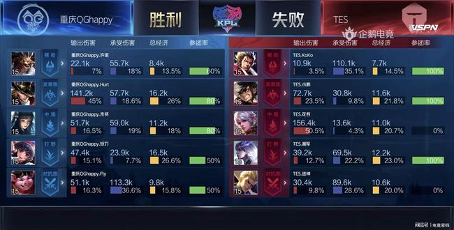 牌型容易被